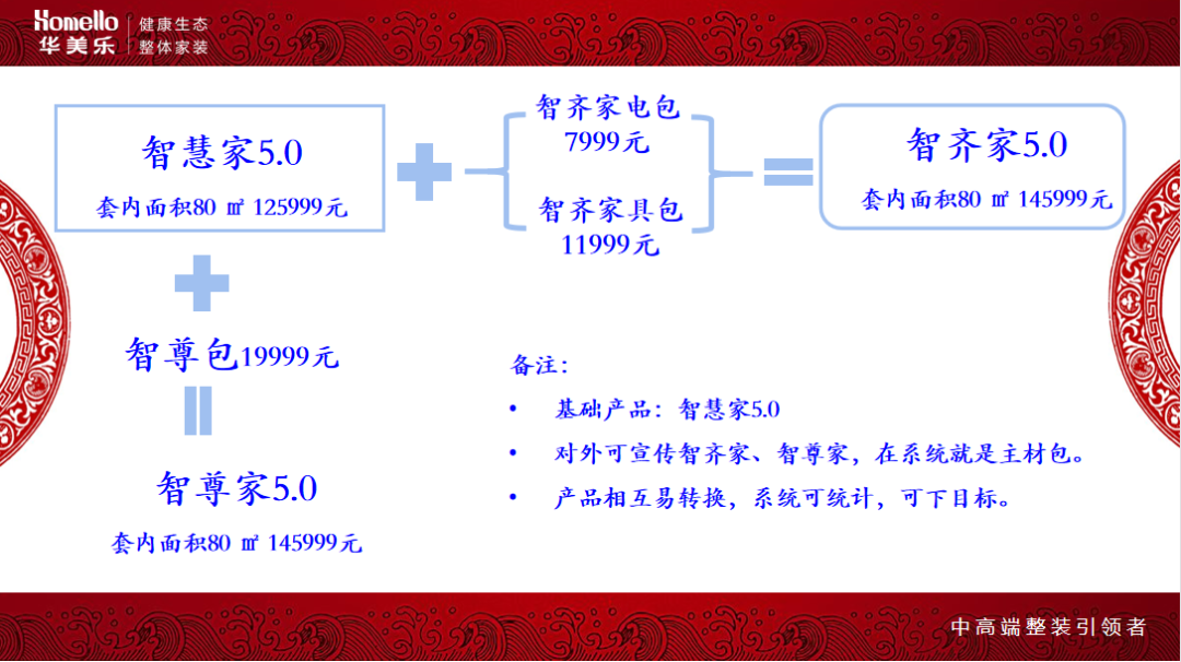 華美樂集團(tuán)董事長鄭曉利：整裝之路，如何走？